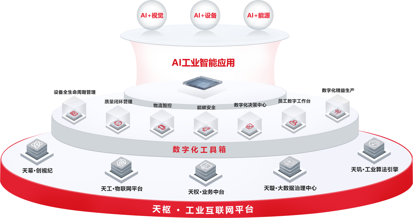 自主可控